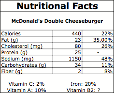mcdonalds-double-cheeseburger-nutritoin1.png